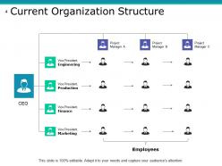 Capability Development Powerpoint Presentation Slides