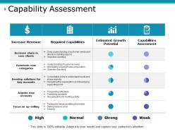 Capability Development Powerpoint Presentation Slides