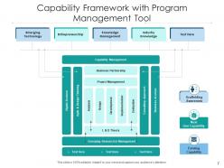 Capability framework strategic alignment information technology business process