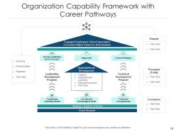 Capability framework strategic alignment information technology business process