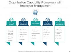 Capability framework strategic alignment information technology business process