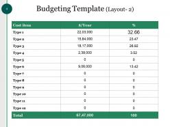 Capital Budget Powerpoint Presentation Slides