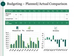 Capital Budget Powerpoint Presentation Slides