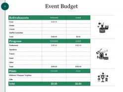 Capital Budget Powerpoint Presentation Slides