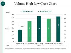 Capital Budget Powerpoint Presentation Slides