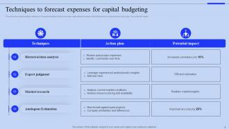 Capital Budgeting Powerpoint Ppt Template Bundles CRP Professionally Image