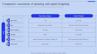 Capital Budgeting Powerpoint Ppt Template Bundles CRP Multipurpose Image