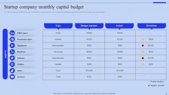 Capital Budgeting Powerpoint Ppt Template Bundles CRP Graphical Image