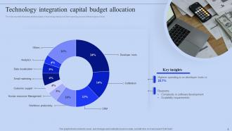 Capital Budgeting Powerpoint Ppt Template Bundles CRP Captivating Image