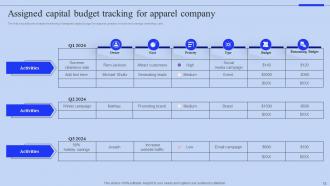 Capital Budgeting Powerpoint Ppt Template Bundles CRP Pre designed Image