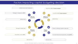 Capital Budgeting Techniques To Evaluate Investment Projects Complete Deck Engaging Graphical