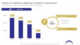 Capital Budgeting Techniques To Evaluate Investment Projects Complete Deck Adaptable Graphical