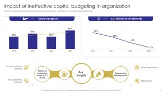 Capital Budgeting Techniques To Evaluate Investment Projects Complete Deck Pre-designed Graphical