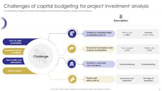 Capital Budgeting Techniques To Evaluate Investment Projects Complete Deck Template Captivating