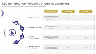 Capital Budgeting Techniques To Evaluate Investment Projects Complete Deck Idea Captivating