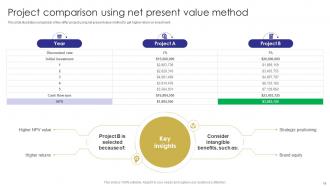 Capital Budgeting Techniques To Evaluate Investment Projects Complete Deck Impactful Captivating