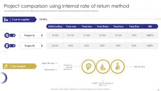 Capital Budgeting Techniques To Evaluate Investment Projects Complete Deck Compatible Captivating