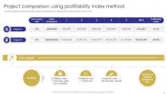 Capital Budgeting Techniques To Evaluate Investment Projects Complete Deck Professional Captivating