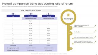 Capital Budgeting Techniques To Evaluate Investment Projects Complete Deck Interactive Captivating