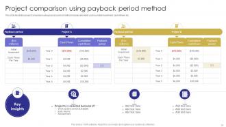 Capital Budgeting Techniques To Evaluate Investment Projects Complete Deck Informative Captivating