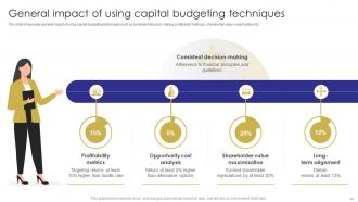 Capital Budgeting Techniques To Evaluate Investment Projects Complete Deck Template Aesthatic