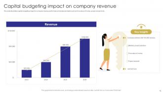 Capital Budgeting Techniques To Evaluate Investment Projects Complete Deck Slides Aesthatic