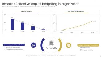 Capital Budgeting Techniques To Evaluate Investment Projects Complete Deck Idea Aesthatic