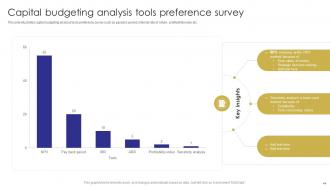 Capital Budgeting Techniques To Evaluate Investment Projects Complete Deck Ideas Aesthatic