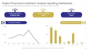 Capital Budgeting Techniques To Evaluate Investment Projects Complete Deck Unique Aesthatic