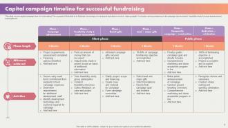 Capital Campaign Timeline Powerpoint Ppt Template Bundles Captivating Slides