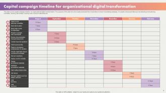 Capital Campaign Timeline Powerpoint Ppt Template Bundles Engaging Slides