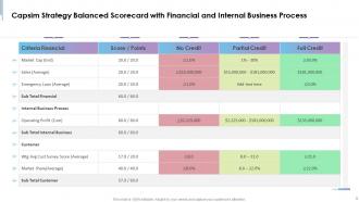 Capsim scorecard powerpoint presentation slides