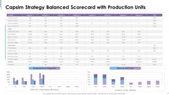 Capsim scorecard powerpoint presentation slides