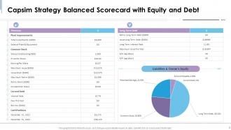 Capsim scorecard powerpoint presentation slides