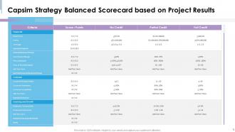 Capsim scorecard powerpoint presentation slides