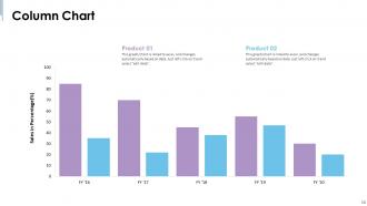 Capsim scorecard powerpoint presentation slides