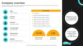 Car Manufacturer Company Profile Powerpoint Presentation Slides CP CD V Best Professionally