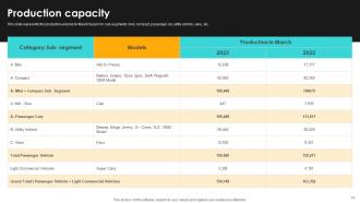 Car Manufacturer Company Profile Powerpoint Presentation Slides CP CD V Professional Professionally