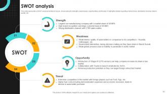 Car Manufacturer Company Profile Powerpoint Presentation Slides CP CD V Appealing Professionally