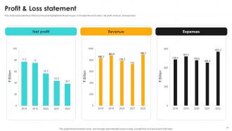 Car Manufacturer Company Profile Powerpoint Presentation Slides CP CD V Template Multipurpose