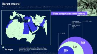 Careem Investor Seed Funding Elevator Pitch Deck Ppt Template Analytical Impactful