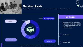 Careem Investor Seed Funding Elevator Pitch Deck Ppt Template Adaptable Impactful