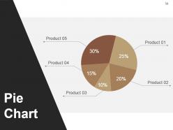 Career and professional development plan powerpoint presentation slides