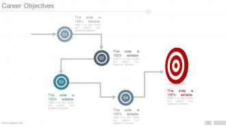 Career Development Plan Goals And Objectives Powerpoint Presentation Slides