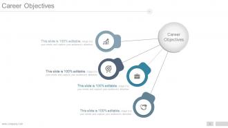 Career Development Plan Goals And Objectives Powerpoint Presentation Slides