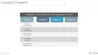 Career Development Plan Goals And Objectives Powerpoint Presentation Slides