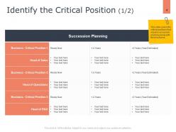 Career Planning Analysis Powerpoint Presentation Slides