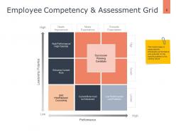 Career Planning Analysis Powerpoint Presentation Slides