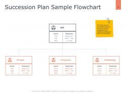 Career Planning Analysis Powerpoint Presentation Slides