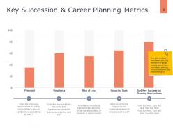 Career Planning Analysis Powerpoint Presentation Slides